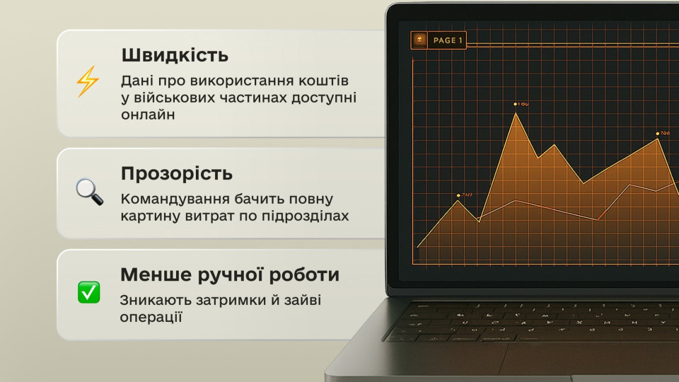 У ЗСУ запустили систему «Бюджет»: контроль за фінансами війська цифровізують