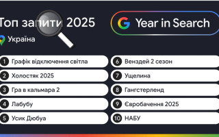 Google назвал ТОП-10 запросов украинцев в 2025 году