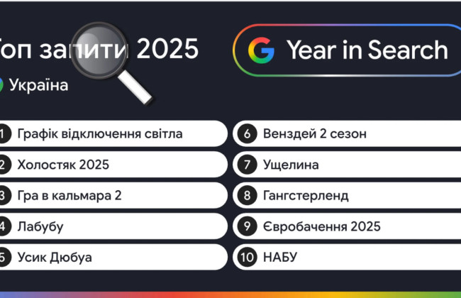 Google назвал ТОП-10 запросов украинцев в 2025 году