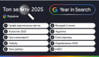 Google назвал ТОП-10 запросов украинцев в 2025 году