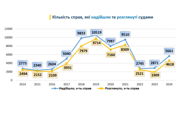 Привлечение к ответственности за административные правонарушения, связанные с коррупцией — анализ судебной практики