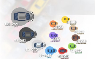 Якого кольору авто найчастіше обирають українці — відповідь МВС