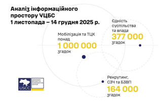 Росія запустила скоординовану ІПСО проти мобілізації та ТЦК в Україні