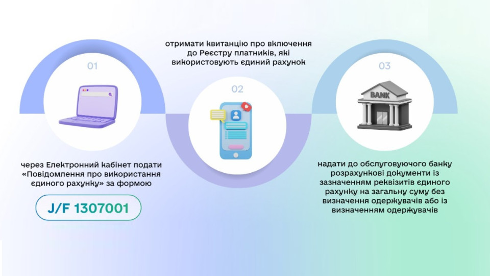 Каков порядок перехода на единый счет для уплаты налогов — разъяснение ГНС