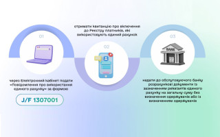 Який порядок переходу на єдиний рахунок для сплати податків — роз’яснення ДПС