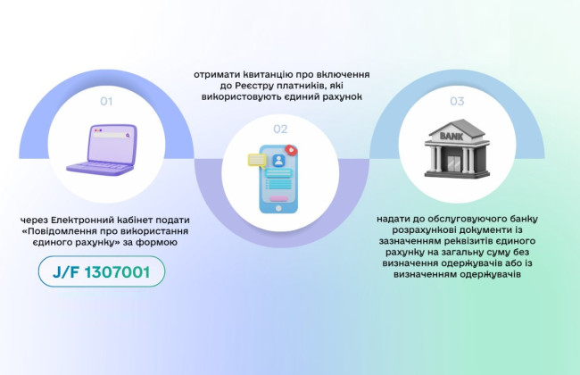 Який порядок переходу на єдиний рахунок для сплати податків — роз’яснення ДПС