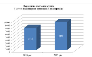 НШСУ обнародовала годовой отчет о своей деятельности за 2025 год