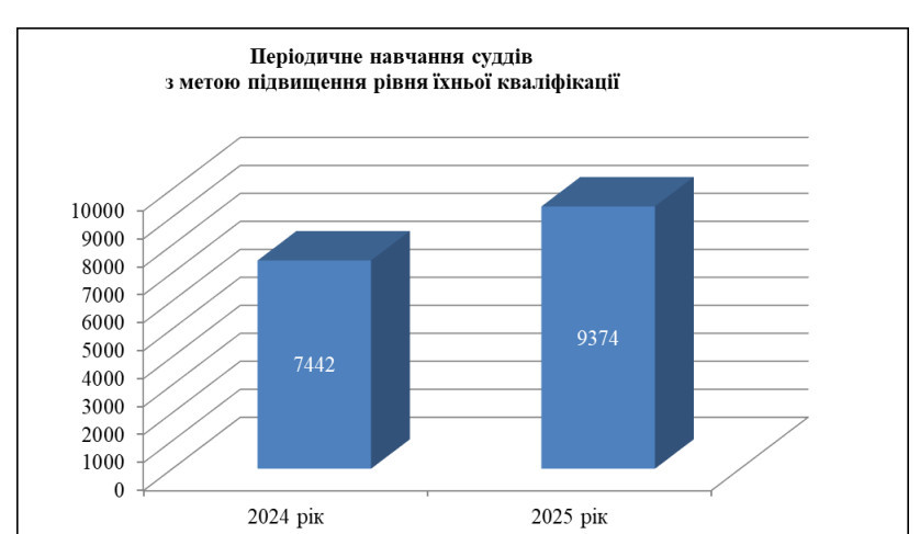 НШСУ обнародовала годовой отчет о своей деятельности за 2025 год