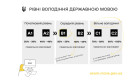 Чи можуть іноземці скласти іспит на рівень володіння державною мовою за межами території України в дистанційній формі