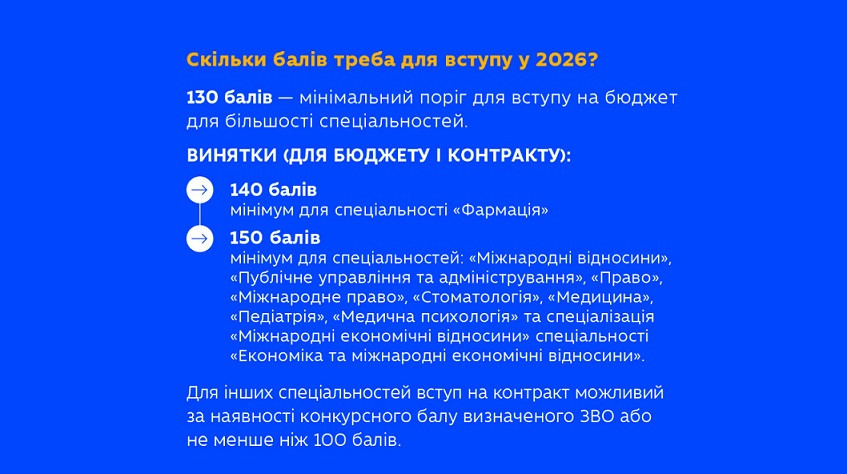 Гид абитуриента: пошаговая инструкция для получения высшего образования в 2026 году