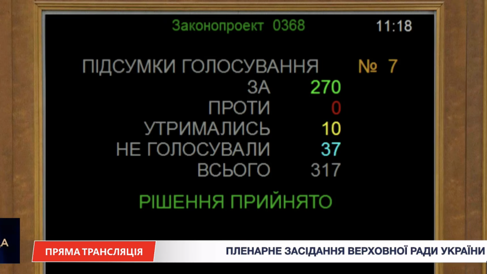 Україна залучить позику на 134 млн євро від ЄІБ на відновлення доріг і експортних маршрутів
