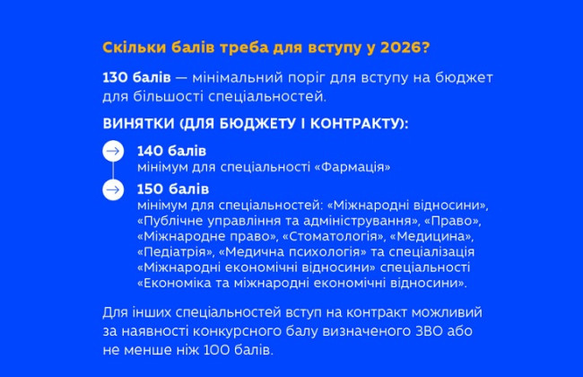 Гид абитуриента: пошаговая инструкция для получения высшего образования в 2026 году