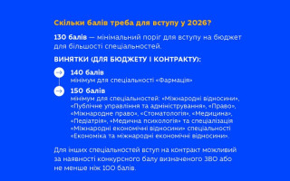 Гід вступника: покрокова інструкція до здобуття вищої освіти у 2026 році