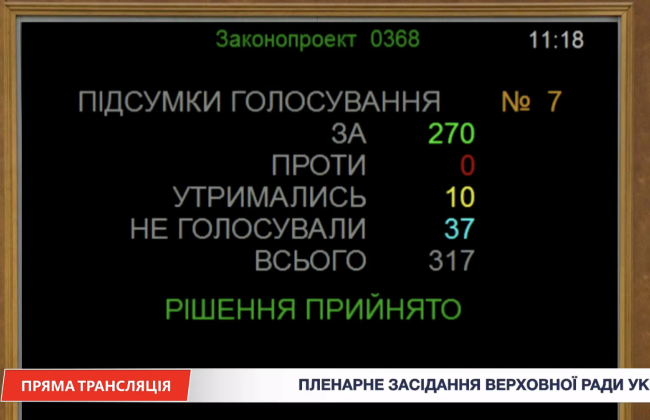 Україна залучить позику на 134 млн євро від ЄІБ на відновлення доріг і експортних маршрутів
