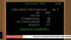 Украина привлечет займ на 134 млн евро от ЕИБ на восстановление дорог и экспортных маршрутов