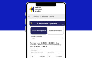 В Україні запрацював дашборд із мапою поставок ліків та медичних виробів у регіони