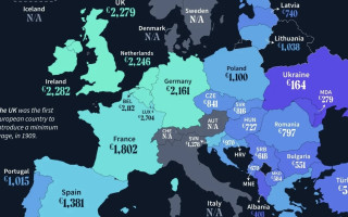 Мінімальні зарплати в Європі: розрив між Сходом і Заходом перевищує 16 разів