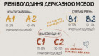 Який алгоритм отримання державного сертифіката про рівень володіння державною мовою
