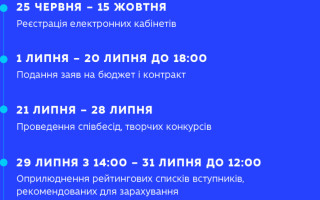 Який порядок прийому до закладів фахової передвищої освіти у 2026 році