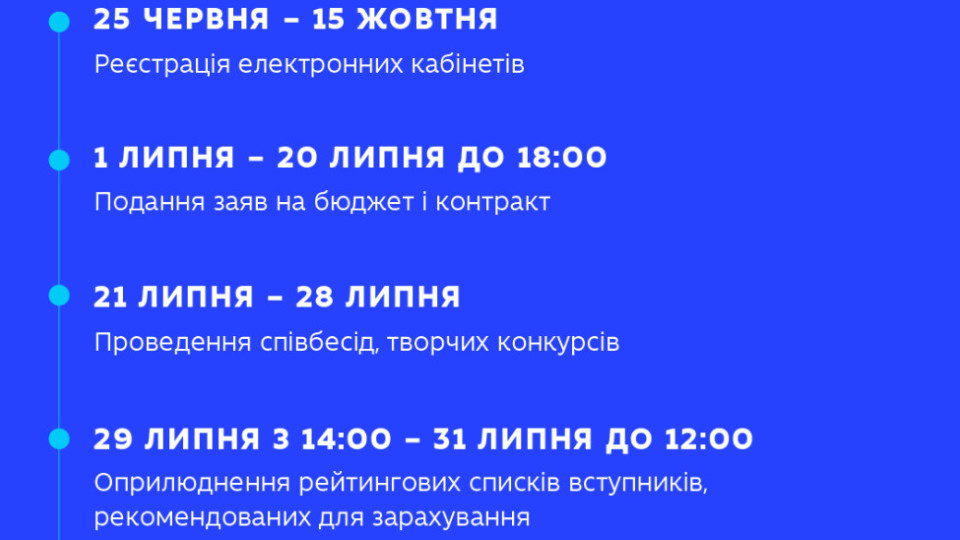 Каков порядок приема в учреждения профессионального предвысшего образования в 2026 году