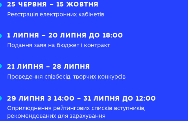 Який порядок прийому до закладів фахової передвищої освіти у 2026 році