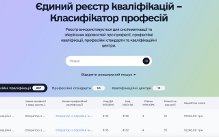 В Украине запустили систему, которая показывает, сколько зарабатывают в разных профессиях