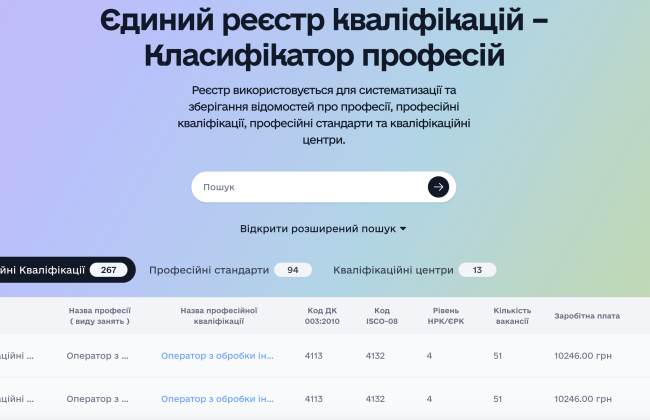 В Украине запустили систему, которая показывает, сколько зарабатывают в разных профессиях