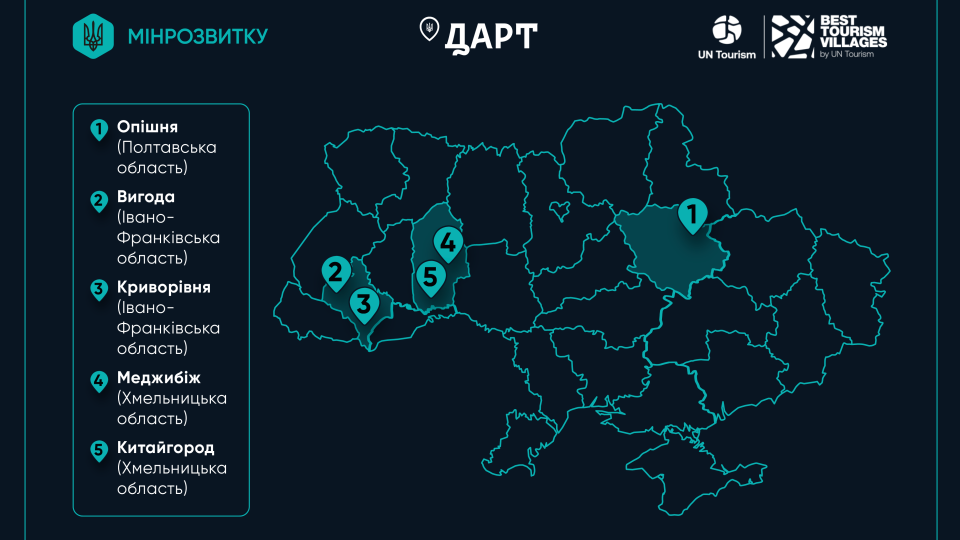 Пять украинских сел претендуют на международное признание — список