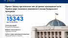 Конкурс на должность Генпрокурора или изменение конституционного баланса: какие риски таит в себе законопроект № 15343