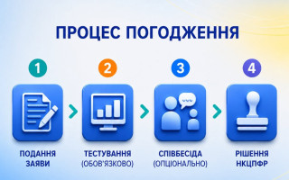 Для участников рынков капитала обновили требования к проверке профессиональной пригодности