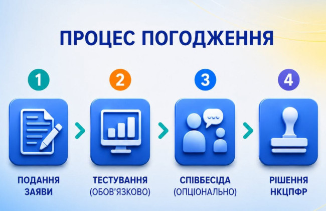 Для участников рынков капитала обновили требования к проверке профессиональной пригодности