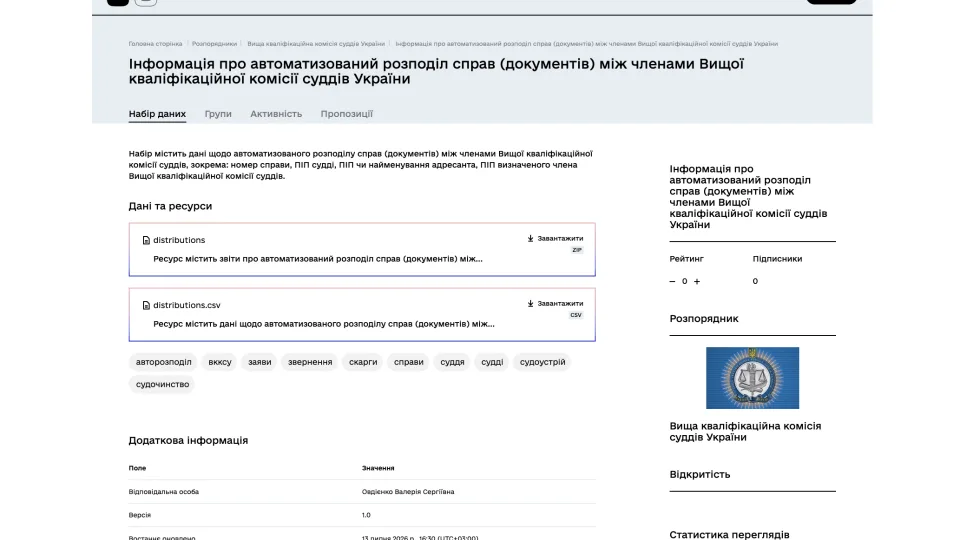 ВККС відкрила звіти про автоматизований розподіл справ за 2017–2026 роки
