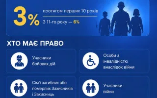 Запущено розширену програму «єОселю» під 3% для ветеранів — як може подати заявку