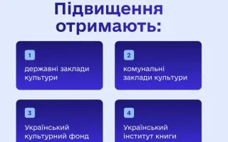 Зарплаты вырастут до 70%: работникам сферы культуры повысят оклады