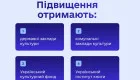 Зарплаты вырастут до 70%: работникам сферы культуры повысят оклады