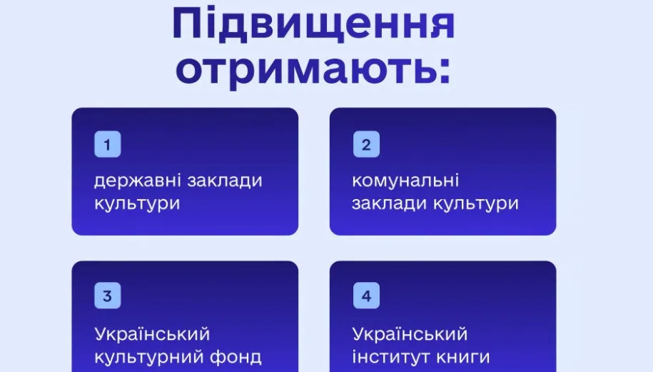 Зарплаты вырастут до 70%: работникам сферы культуры повысят оклады
