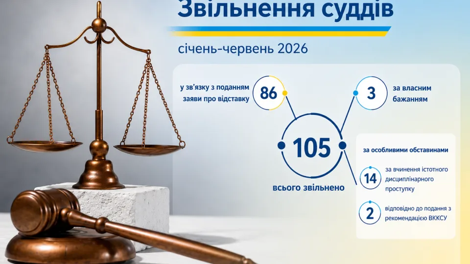 Высший совет правосудия за полгода уволил 105 судей: большинство ушли в отставку