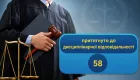 За пів року 58 суддів притягнули до дисциплінарної відповідальності — 20 з них отримали подання про звільнення