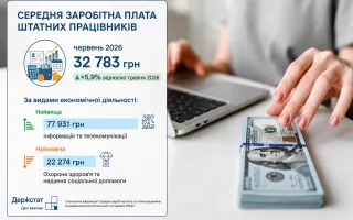 Средняя зарплата в Украине выросла почти на 6%: где платят почти 78 тысяч грн