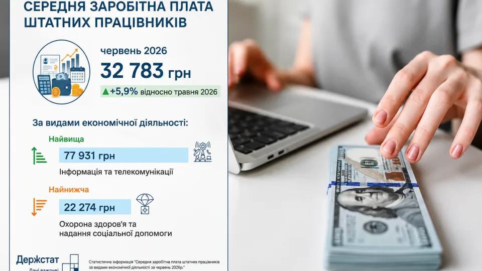 Средняя зарплата в Украине выросла почти на 6%: где платят почти 78 тысяч грн