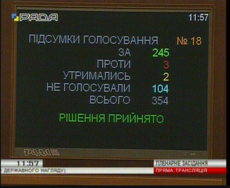 Парламент принял закон, устраняющий Нацкомиссию по защите общественной морали
