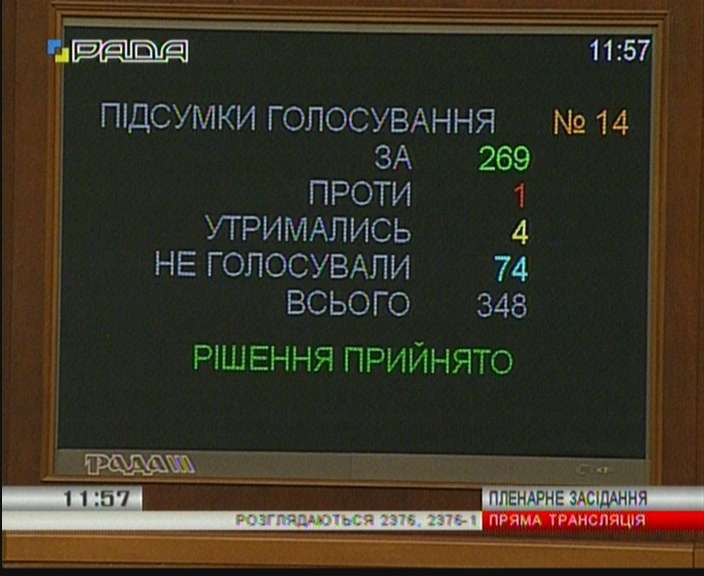 ВР приняла закон относительно государственной поддержки угольной отрасли