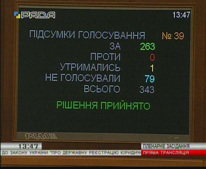 Парламент упростил прекращение юрлиц путем слияния, присоединения, реорганизации
