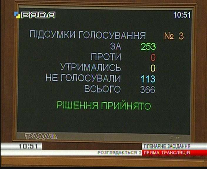 Рада увеличила численность Государственной пограничной службы на 3000