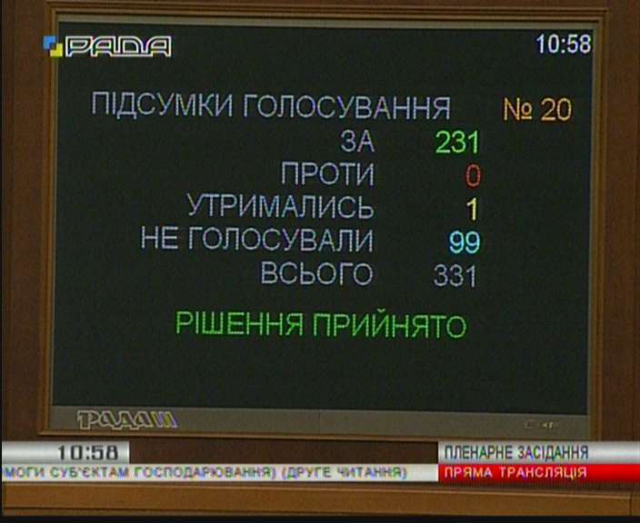 Для получения госпомощи предприятиям надо будет предъявлять копию решения АМКУ