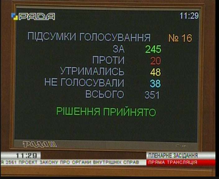 Народные депутаты поддержали в первом чтении законопроект "Об органах внутренних дел"