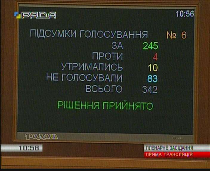 Парламент ратифицировал Соглашение о поддержке и снабжении с НАТО 