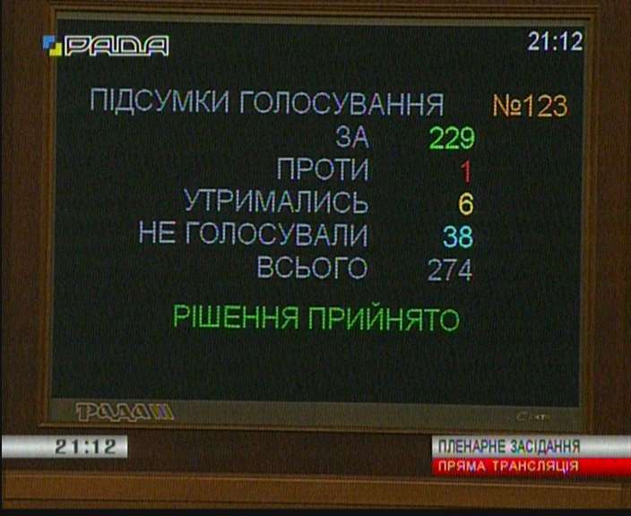 Верховная Рада приняла закон "О реструктуризации обязательств по кредитам в иностранной валюте"