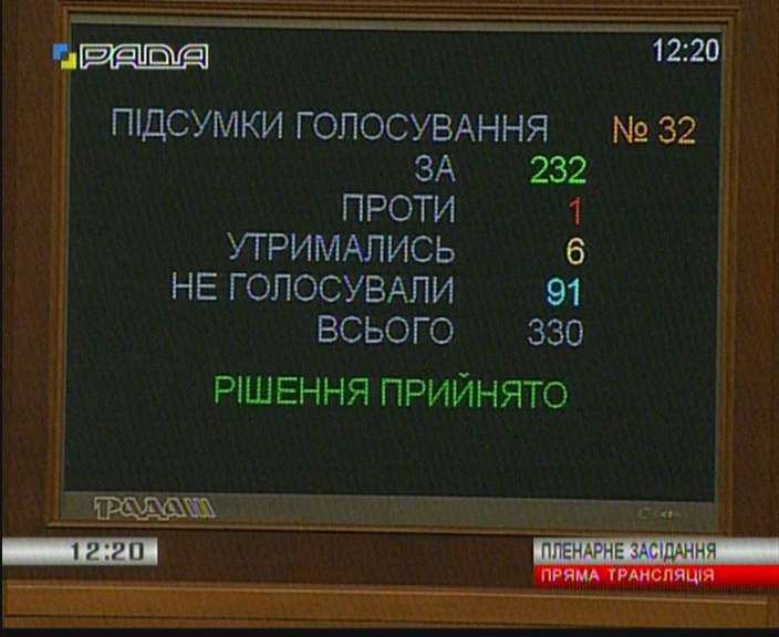 Народные депутаты поддержали закон относительно декларантов, которые находятся на военной службе