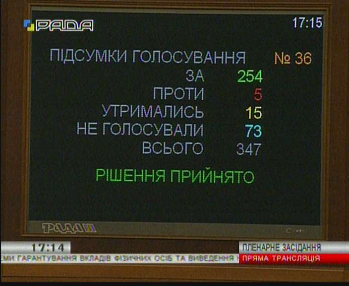 Работникам Национального антикоррупционного бюро запретили состоять в политических партиях